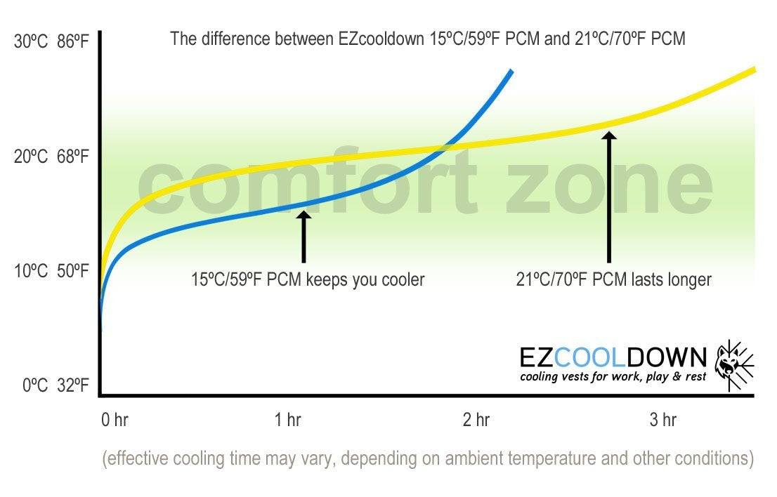 PCM Entry CoolOver